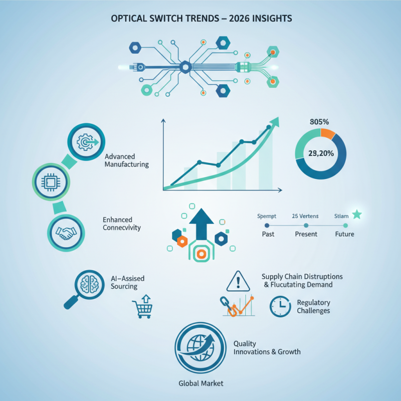 Optical Switch Trends at the 2026 Canton Fair Insights?