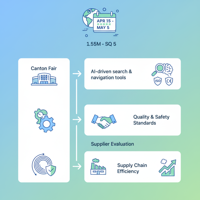 How to Source ADSS Fiber Optic Cables at 2026 Canton Fair?