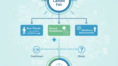 What is the Cost of Tecar Therapy at the 2026 Canton Fair?