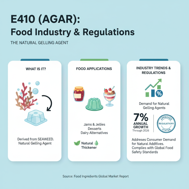 Best E 410 Food Additive Insights for 2026 Canton Fair?