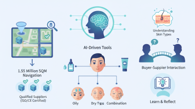 Skin Type Diagnosis Guide for Global Buyers at 2026 Canton Fair?