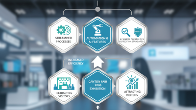 How to Optimize Your Pouch Packing Line for Canton Fair 2026?