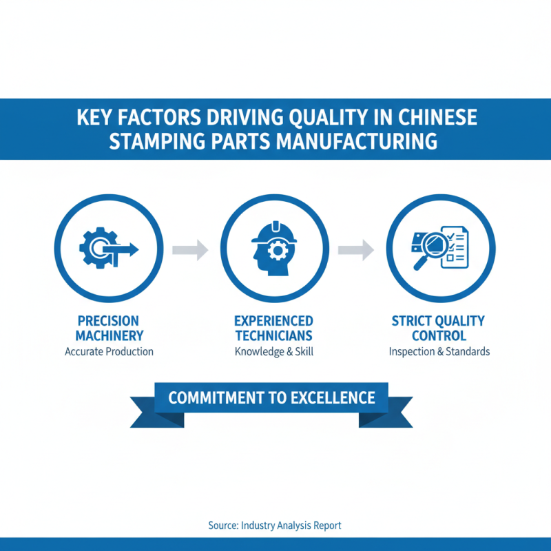 China Best Stamping Parts Providers for Quality Manufacturing Solutions?