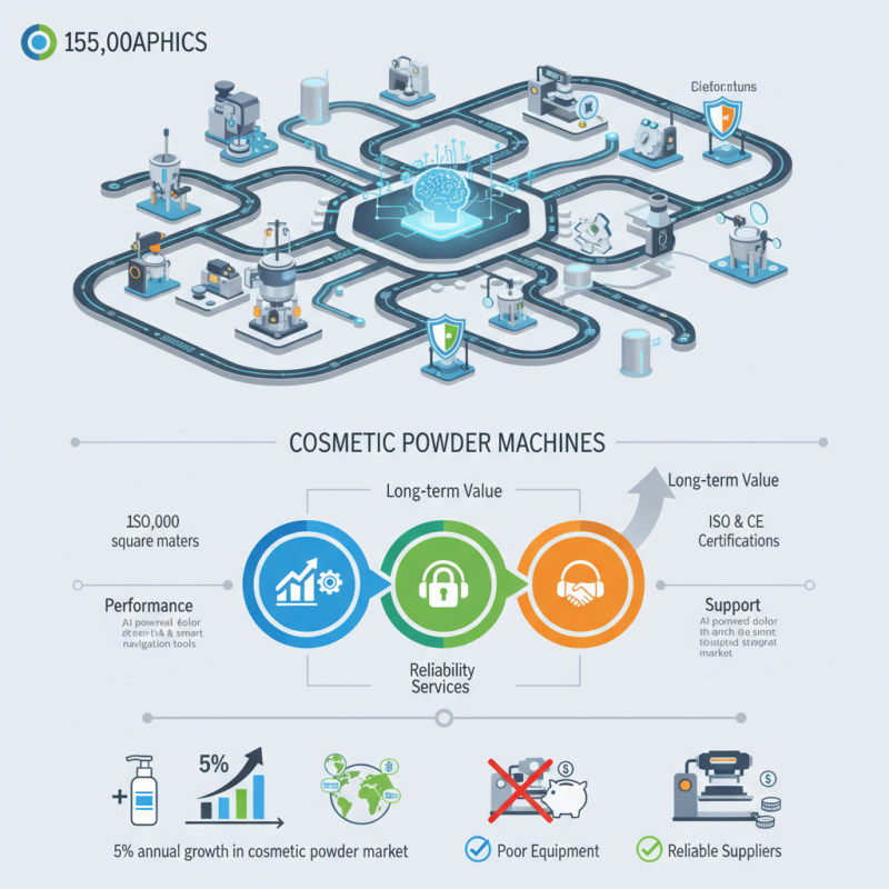 How to Choose the Best Cosmetic Powder Machine at 2026 Canton Fair?