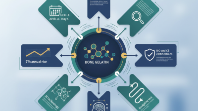 How to Source Bone Gelatin at the 2026 Canton Fair?