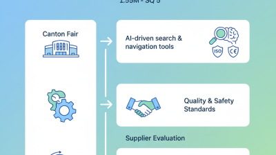 How to Source ADSS Fiber Optic Cables at 2026 Canton Fair?