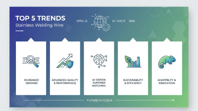 Top 5 Stainless Welding Wire Trends at 2026 Canton Fair?