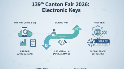 How to Use Electronic Keys at the 139th Canton Fair 2026?