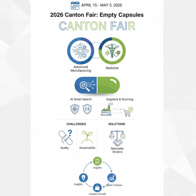 Best Empty Capsules to Discover at 2026 Canton Fair?