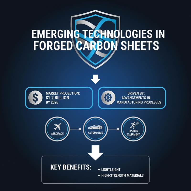 Top Forged Carbon Sheet Trends at 2026 Canton Fair?