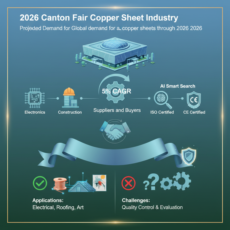 Top Copper Sheet Suppliers at 2026 Canton Fair China Best?