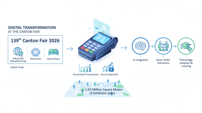 How to Use Pos Terminals at the 139th Canton Fair 2026?