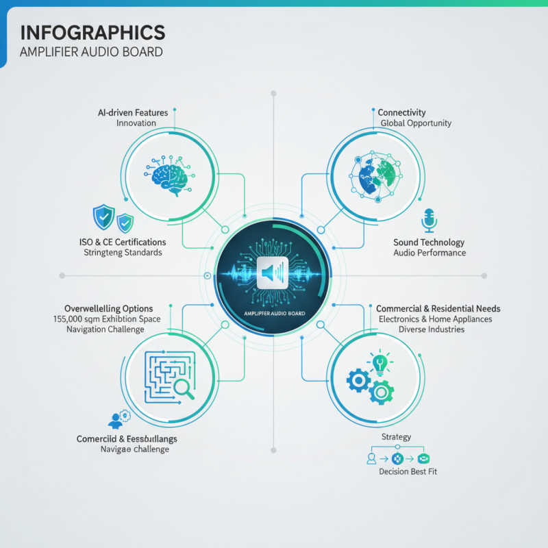 Why Choose Amplifier Audio Board at Canton Fair 2026?