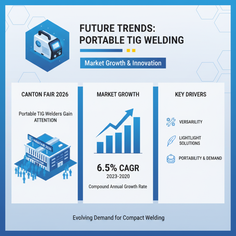 What is Portable Tig Welder at the 139th Canton Fair 2026?