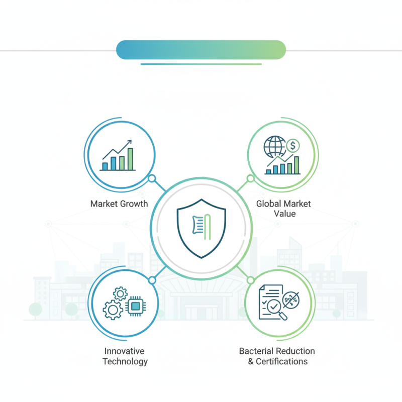 Best Antibacterial Toothbrushes at 2026 Canton Fair Insights?