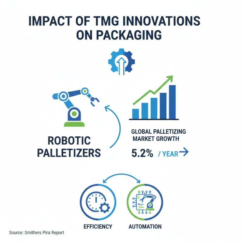 Discover TMG Palletizer Innovations at 2026 Canton Fair?