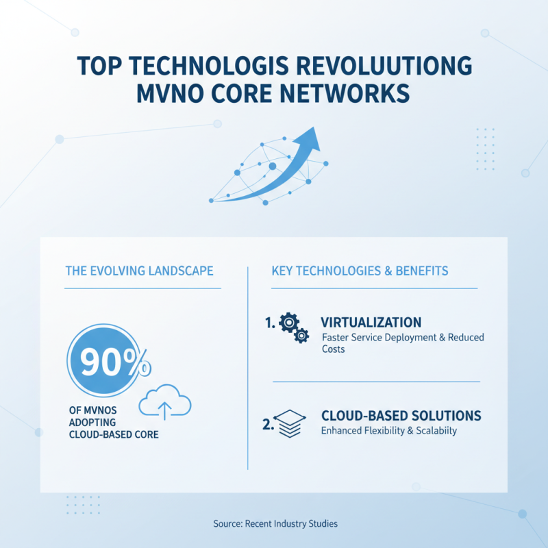 Top 10 MVNO Core Network Solutions Transforming Mobile Service Providers?