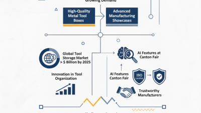 Discover the Best Metal Tool Box at 2026 Canton Fair?