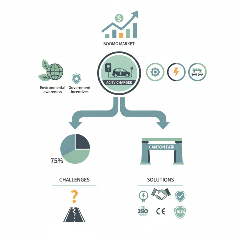 Why Choose AC EV Charger for Your Business at the 2026 Canton Fair?