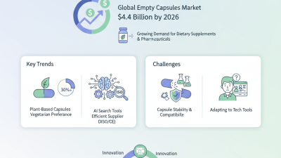 Top 10 Empty Capsules Trends at 2026 Canton Fair?