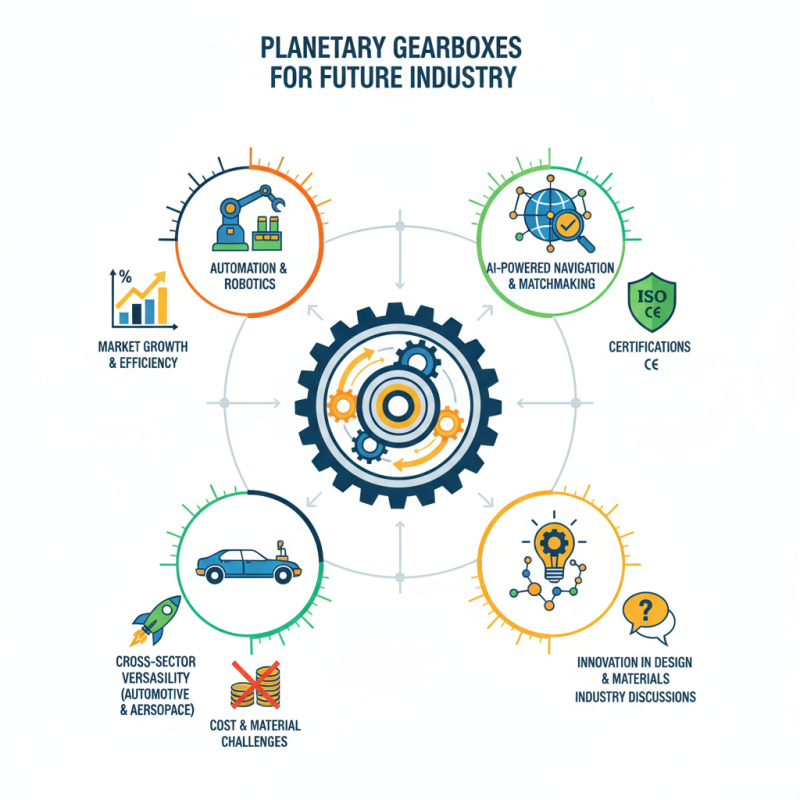 Top Trends in Planetary Gearboxes for 2026 Canton Fair?