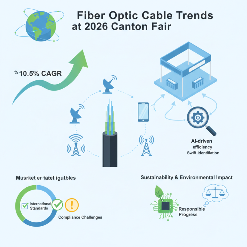 Best ADSS Fiber Optic Cable Trends at 2026 Canton Fair?