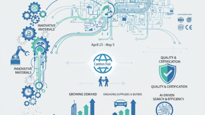 China Top Stainless Welding Wire Trends at 2026 Canton Fair?