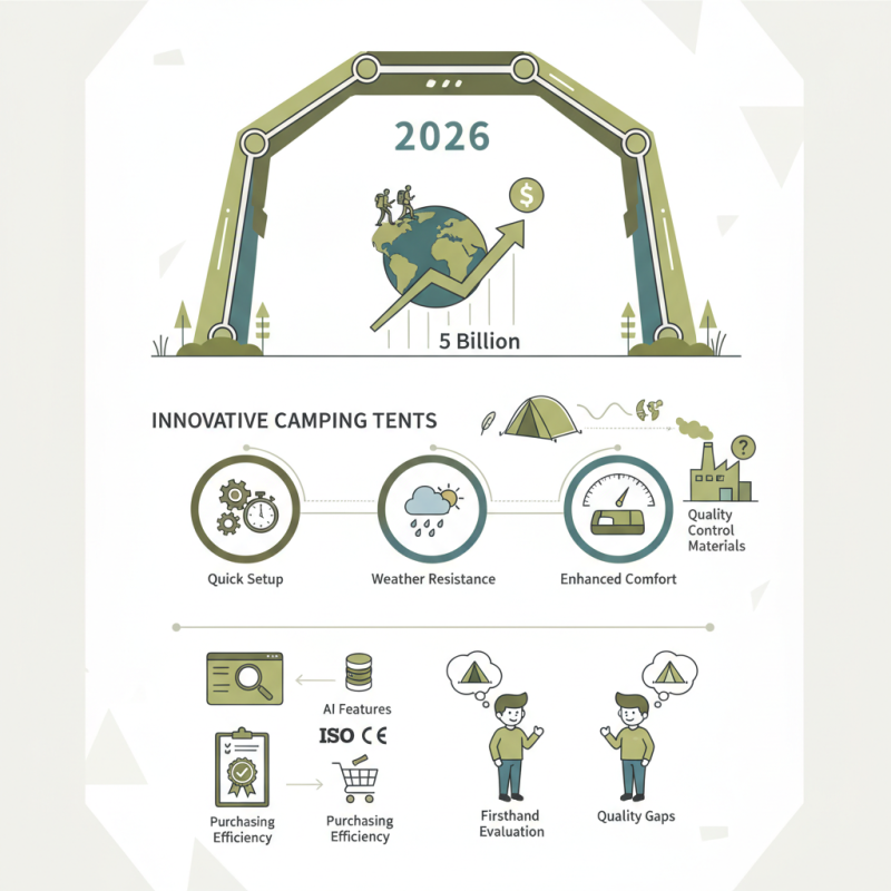 Top Camping Tents to Check Out at the 139th Canton Fair 2026?