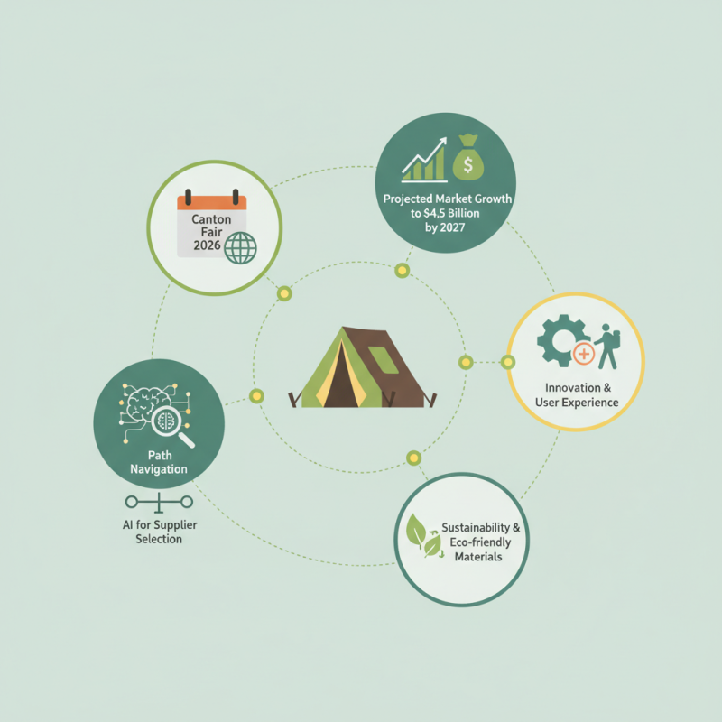 Best Camping Tents to Buy at the 2026 Canton Fair?