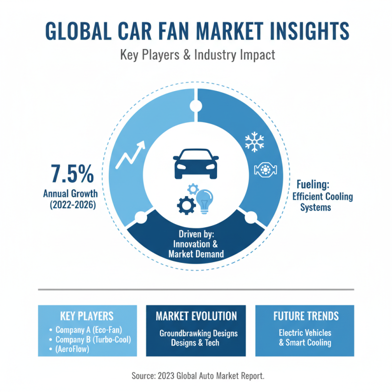 Top 10 Car Fans to Explore at 2026 Canton Fair?