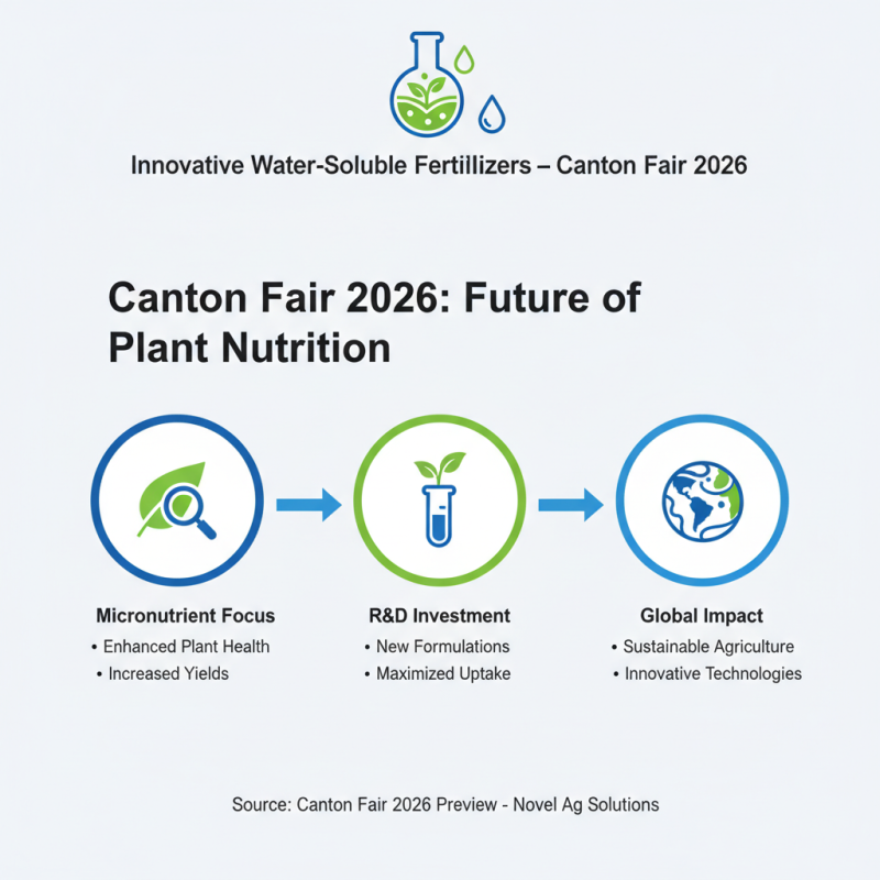 Top Water Soluble Micronutrient Fertilizers at Canton Fair 2026?