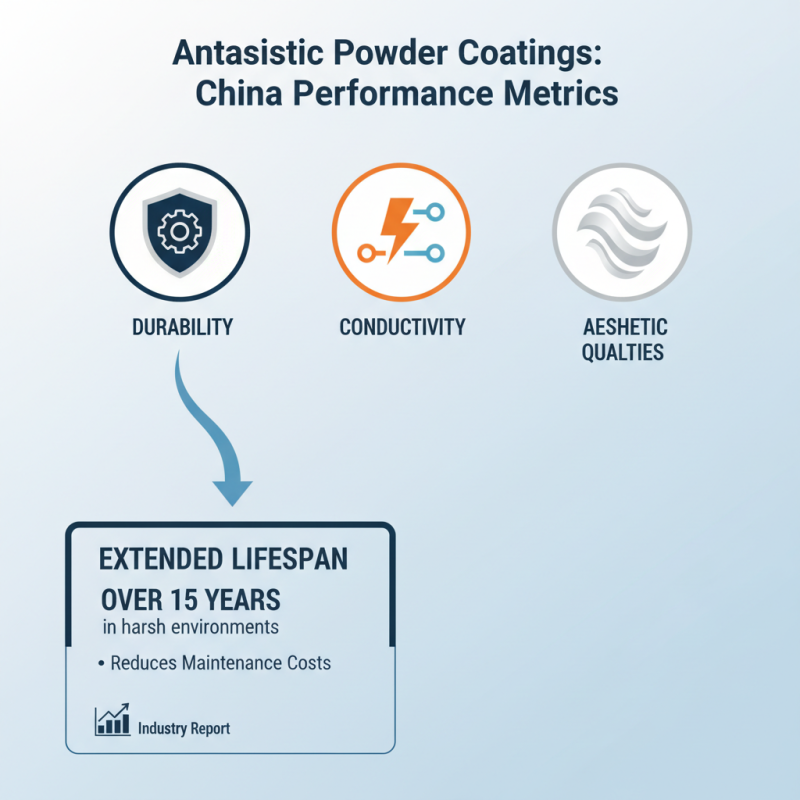 Top 10 Antistatic Powder Coating Brands in China