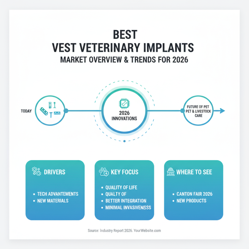 Best Veterinary Implants to Watch at 2026 Canton Fair?