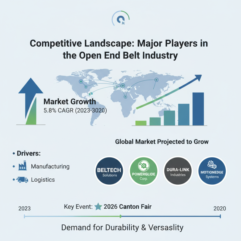 Top 10 Open End Belts to Explore at 2026 Canton Fair?