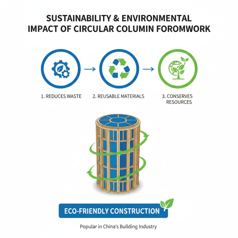 Top 10 Benefits of Circular Column Formwork in China Construction Industry?