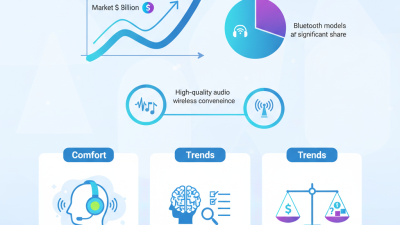 Top Bluetooth Gaming Headset Trends at 2026 Canton Fair?
