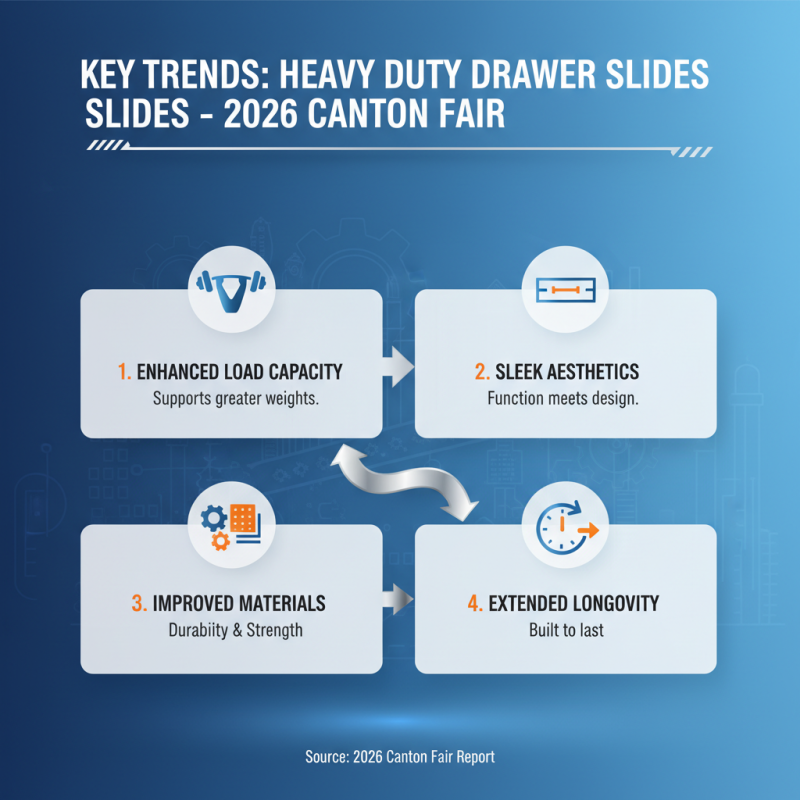 Top Heavy Duty Drawer Slides at 2026 Canton Fair Trends?