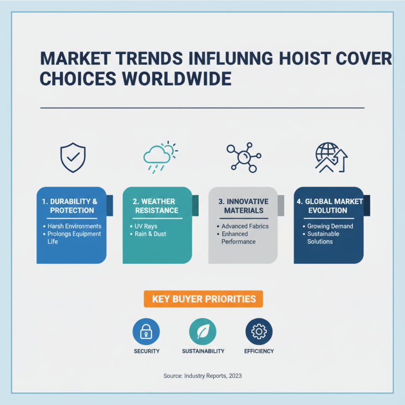 2026 Top Hoist Cover Options for Global Buyers?