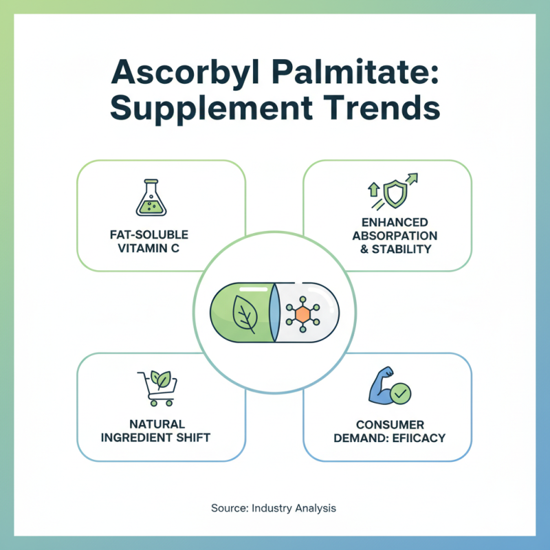 Top 10 Uses of Ascorbyl Palmitate at 2026 Canton Fair?