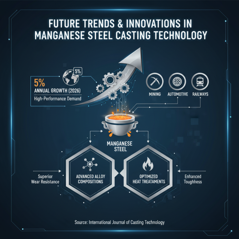 2026 Top Manganese Steel Castings for Global Buyers?