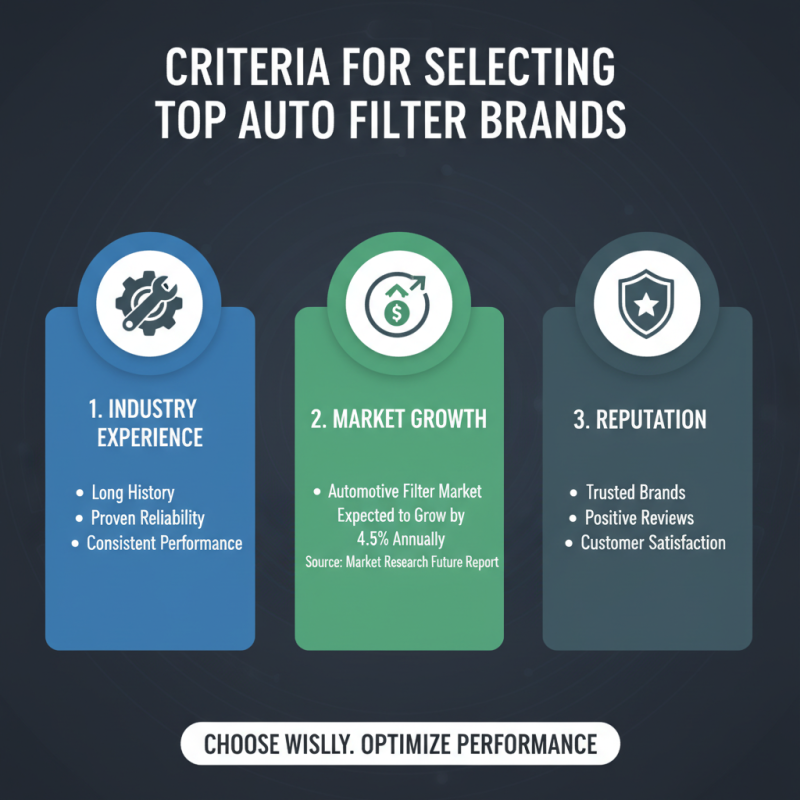 China Top 10 Auto Filter Brands You Should Know?