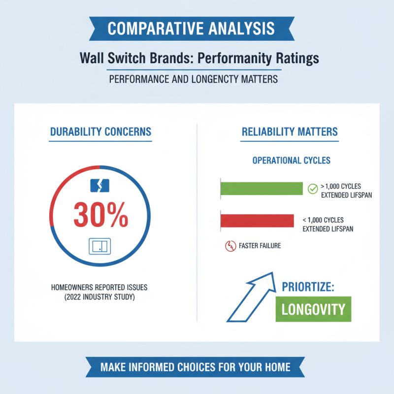 Top 10 Wall Switches You Need for Every Home Upgrade?