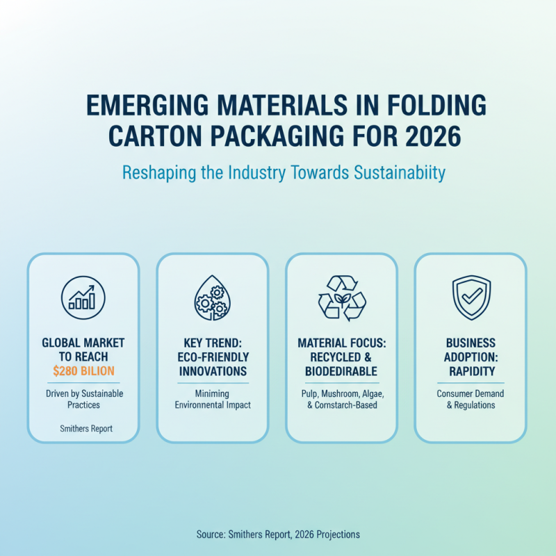 Best Folding Carton Packaging Trends for 2026 at Canton Fair?