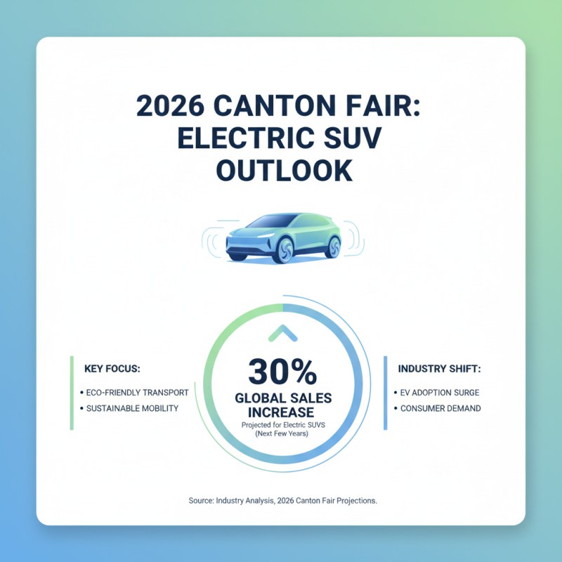 2026 Top Electric SUVs at Canton Fair for Global Buyers?