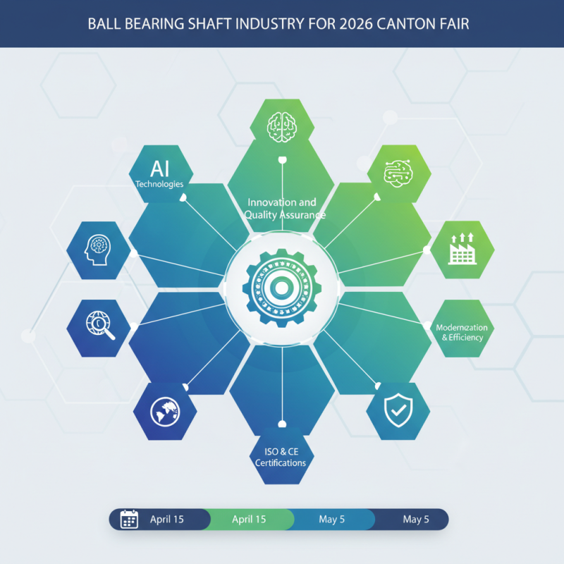 Top Ball Bearing Shaft Suppliers for 2026 Canton Fair?