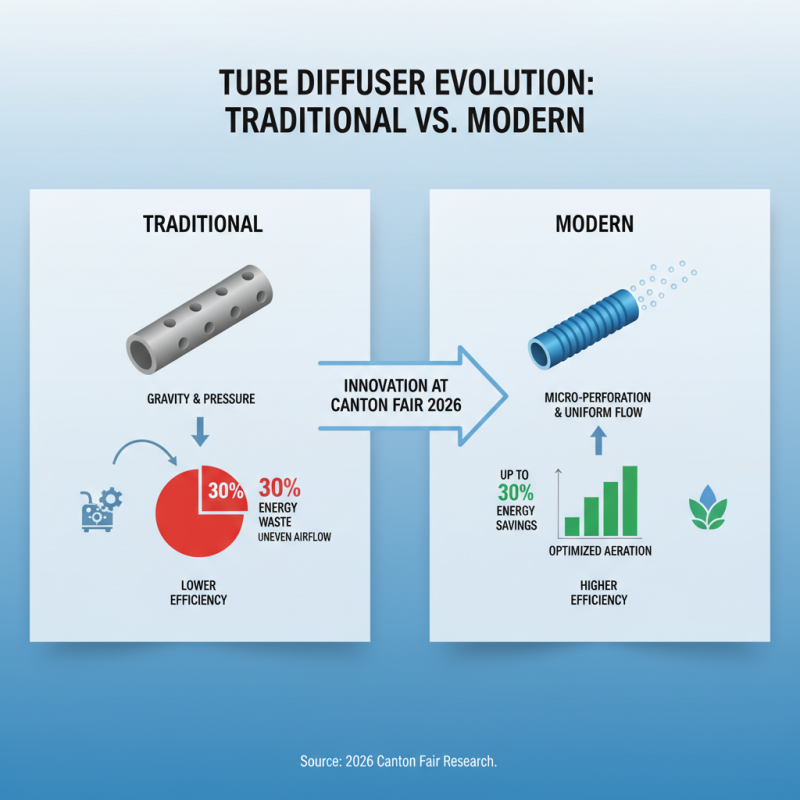 Top 10 Tube Diffuser Innovations at 2026 Canton Fair?
