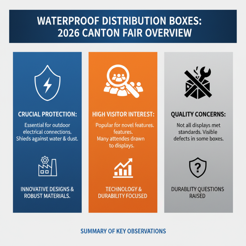 Best Waterproof Distribution Box at 2026 Canton Fair Insights?