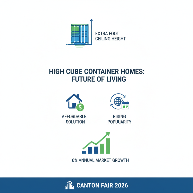 Why Choose High Cube Shipping Container Homes for 2026 Canton Fair?