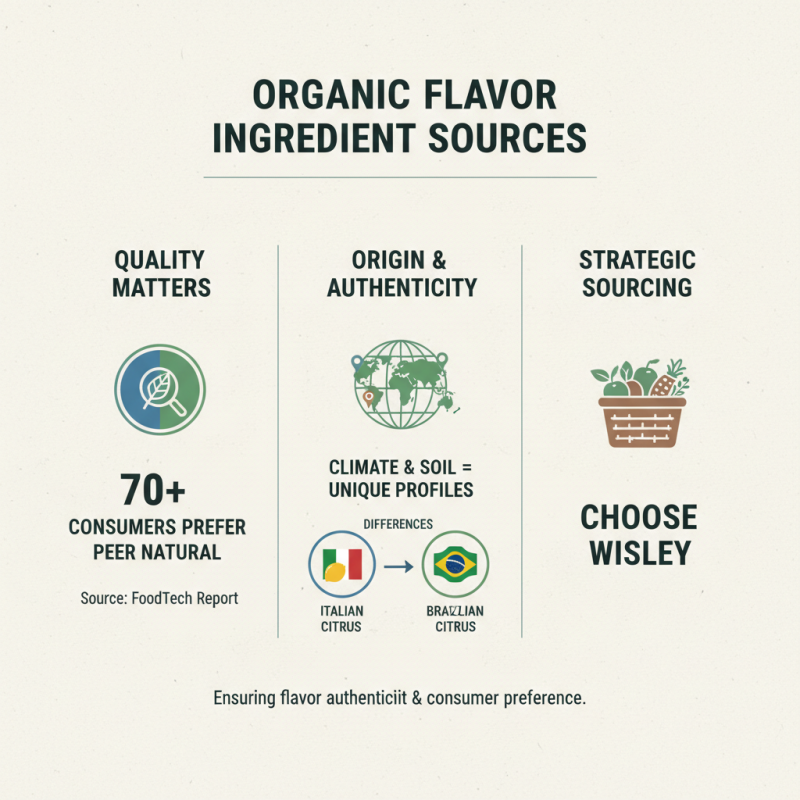 How to Source High Quality Organic Flavors Effectively?