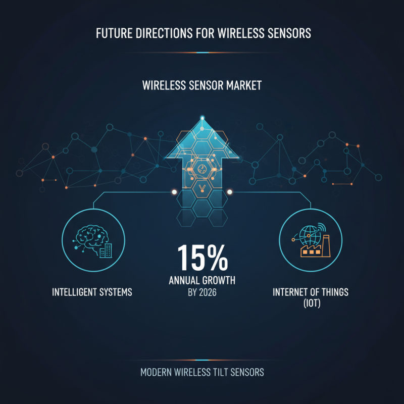 Беспроводной датчик Наклона на 139-й ярмарке в Гуанчжоу в 2026 году?